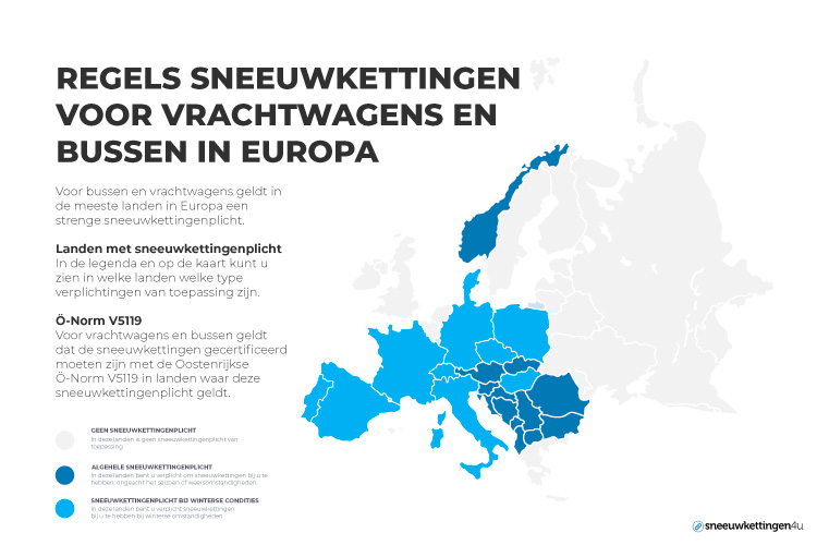 Sneeuwkettingenplicht voor bussen, autobussen, tourbussen en touringcars